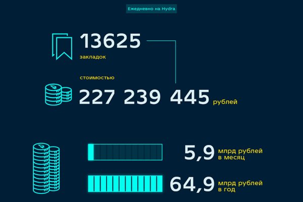 Ссылки на кракен маркетплейс