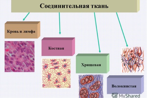 Kraken фейк сайт